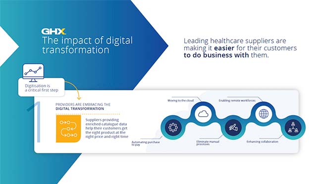 Ghx Blog Embracing A Digital Transformation Strategy 650X372