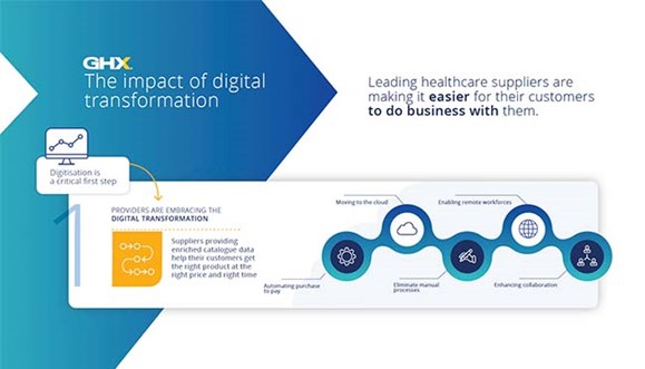 Image for Embracing a Digital Transformation Strategy