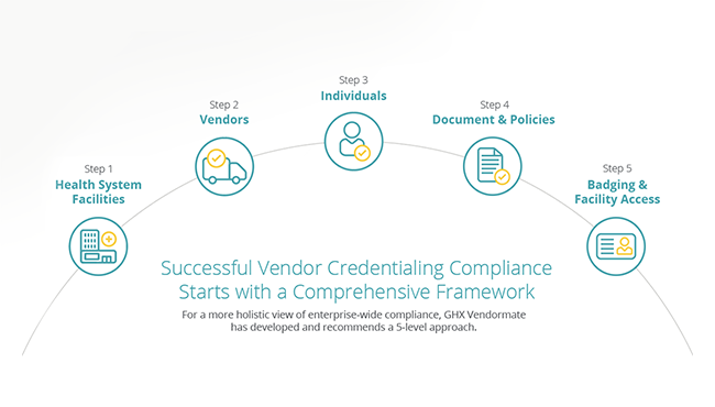 Join Vendormate Network