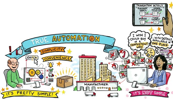 Image for What Does it Mean When Your Healthcare Customers Need Automation?
