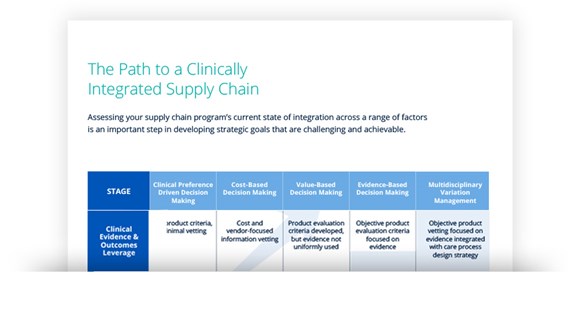 Image for Clinical Integration Maturity Model: Milestones and Goal-Setting