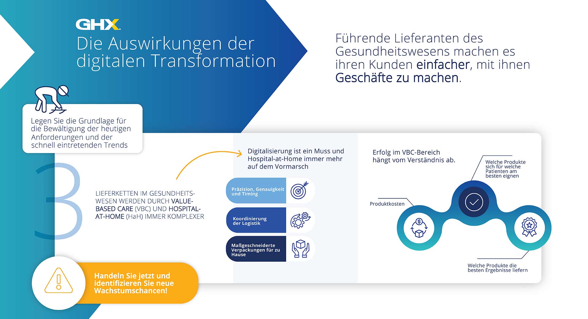 Trends im Gesundheitswesen: Value Based Care-Initiativen und Hospital at Home-Services sind auf dem Vormarsch.