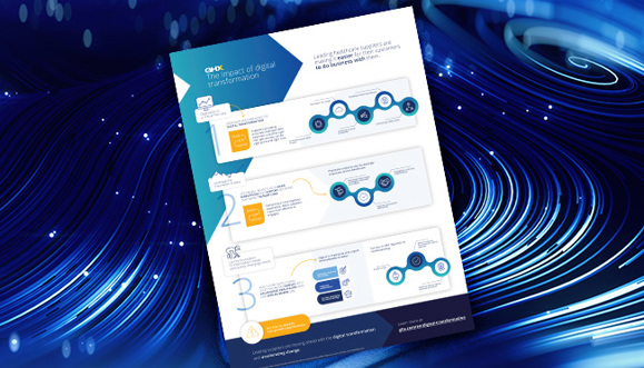 Image for The Impact of Digital Transformation