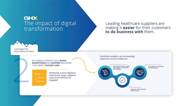 Ghx Blog Leveraging Data For Analytics And Insights 650X372