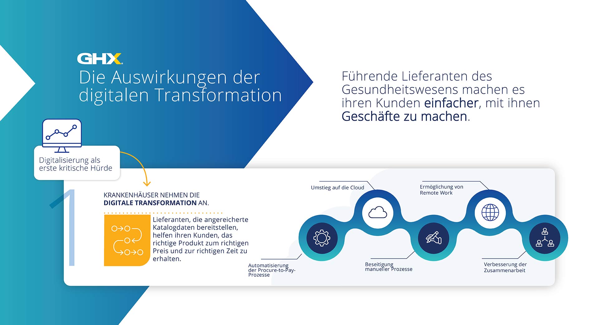 Digitale Transformation im Gesundheitswesen: Strategien für Lieferanten, die auf die Digitalisierung ihrer Kunden reagieren.