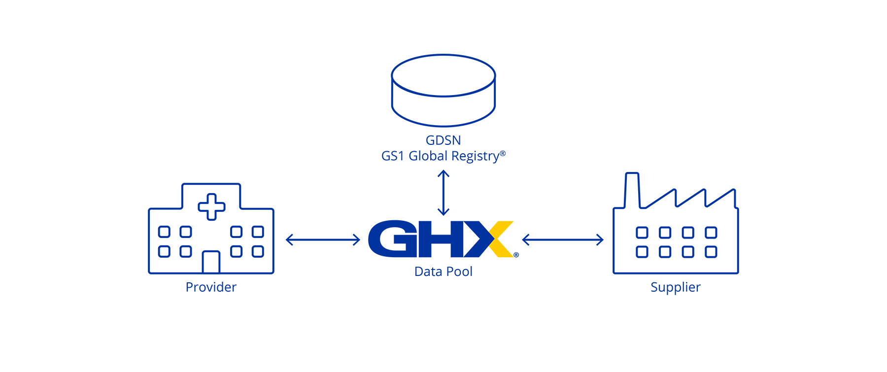 Gs1 Gdsn Ghx (2)