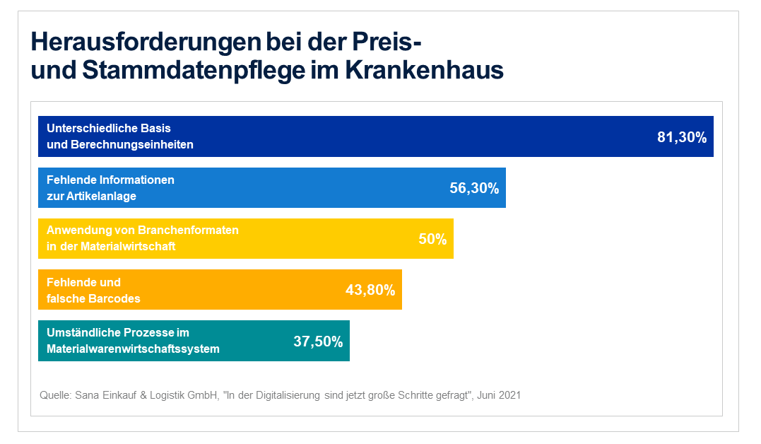 Studie zum Pflegenotstand: Im internationalen Vergleich zeigt sich, dass sich Pflegekräfte hierzulande um mehr Patienten kümmern müssen als in anderen Ländern.