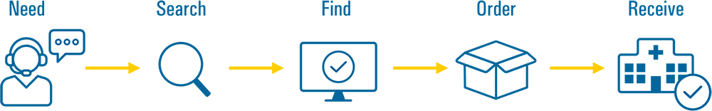 Requisition Flow Icons 2X