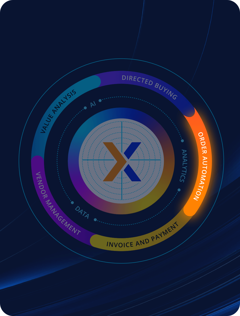 GHX Order Automation