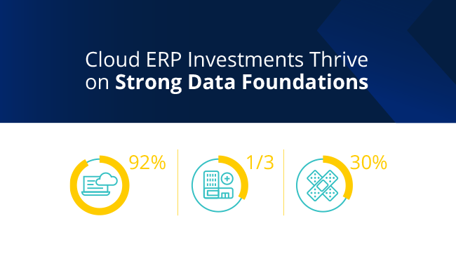 Cloud Bythe Numbers