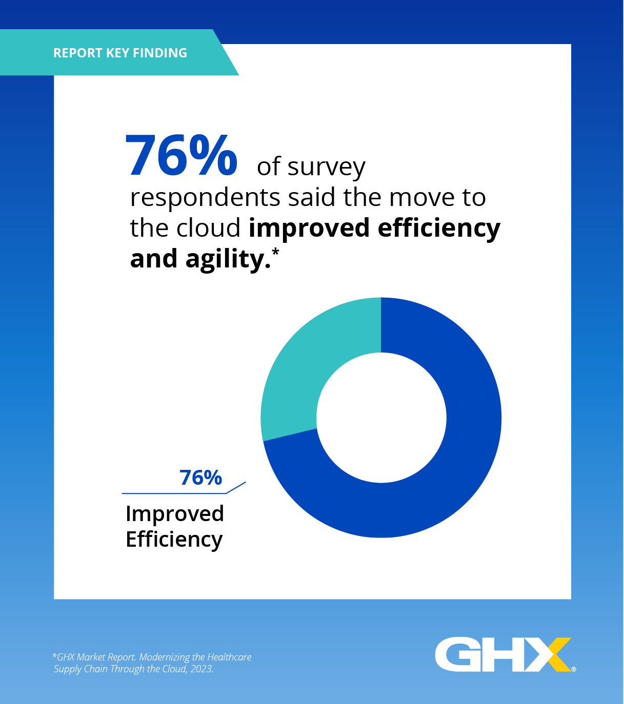 improved efficiency and agility