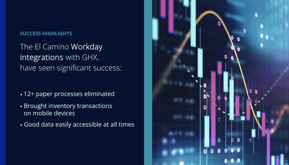 Image for Success Story: El Camino's Seamless Workday and GHX Integration