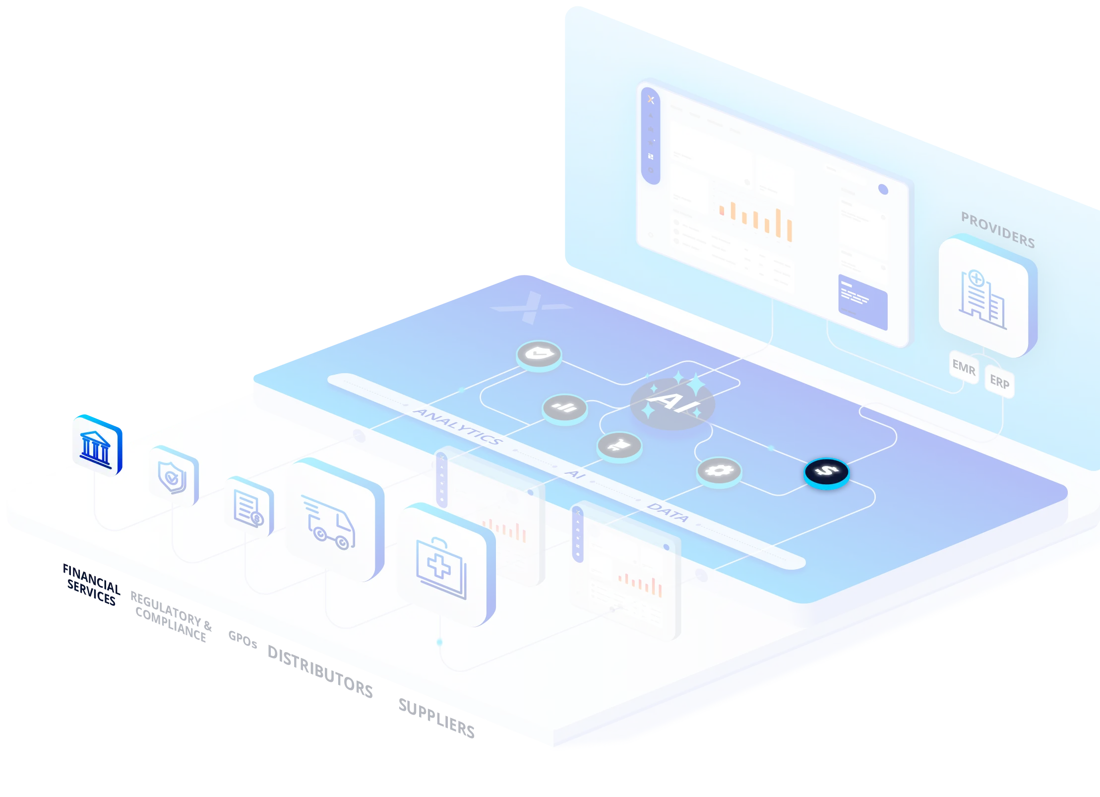 GHX platform screens showing a focus on finacial services