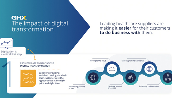 Image for The impact of digital transformation: Leading healthcare suppliers are making it easier to do business with them