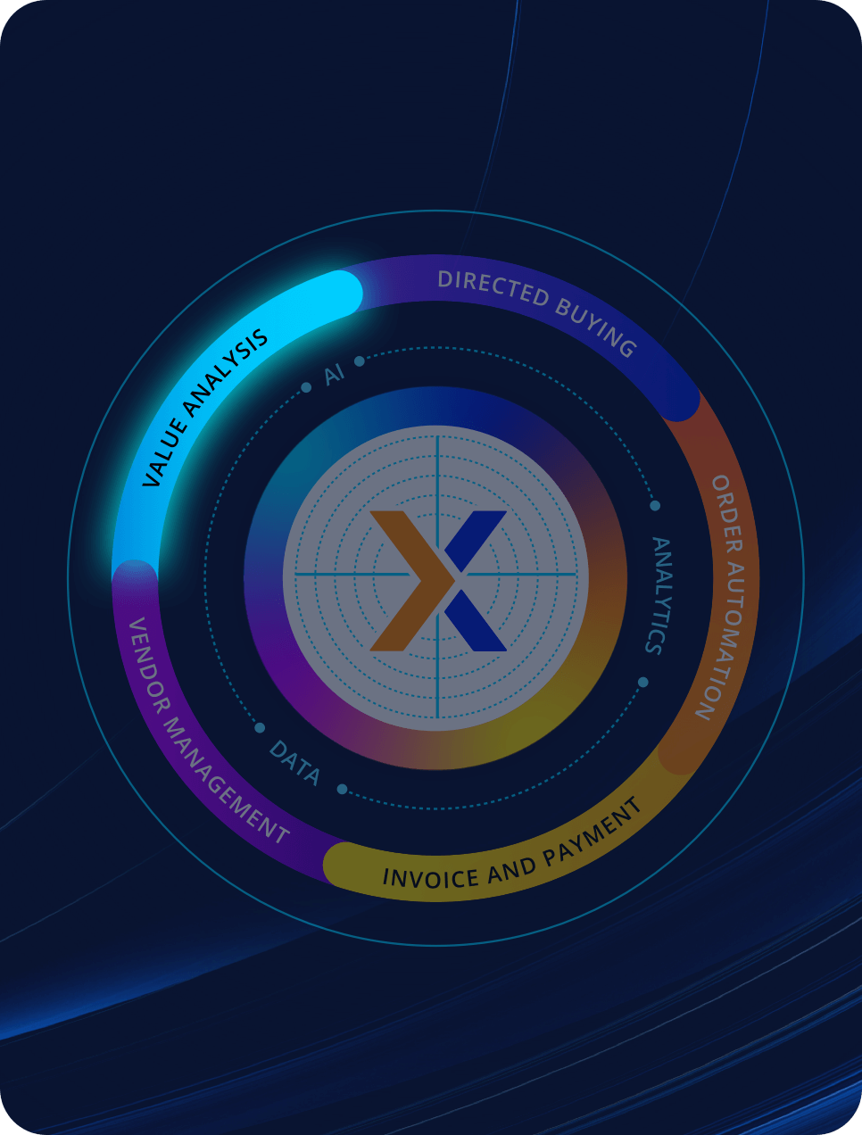 GHX Value Analysis