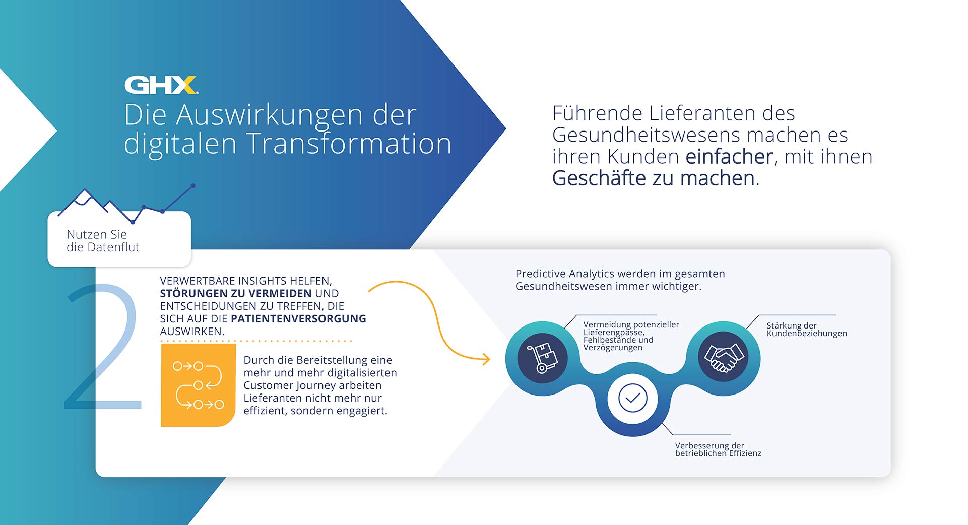 Predictive Analytics im Gesundheitswesen: Welche Rolle spielen Daten bei der digitalen Transformation?