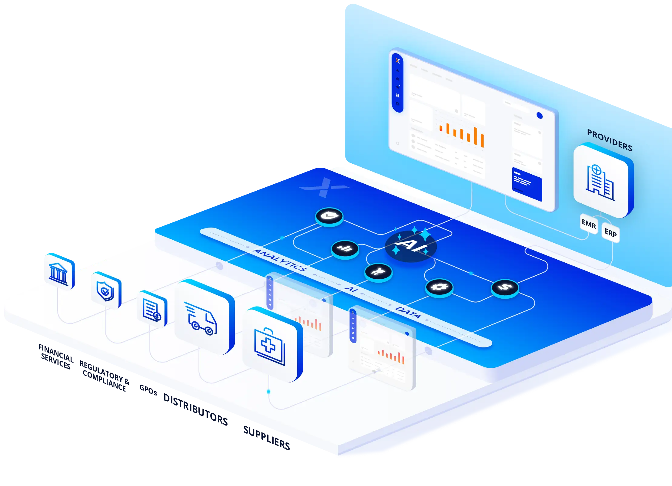 GHX platform screens showing the connecting network of resources