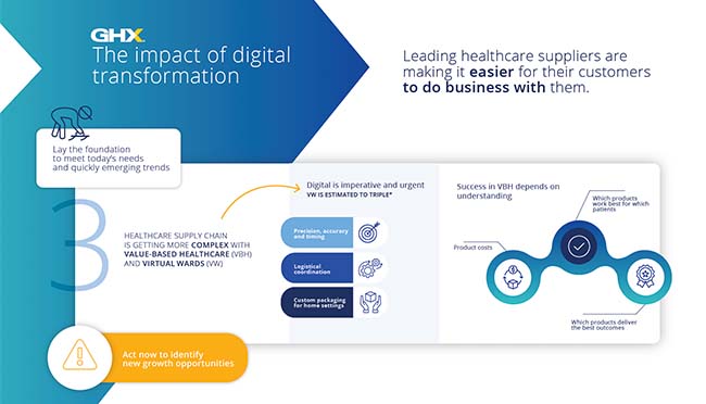 Ghx Blog Responding To An Increasingly Complex Healthcare Supply Chain 650X372