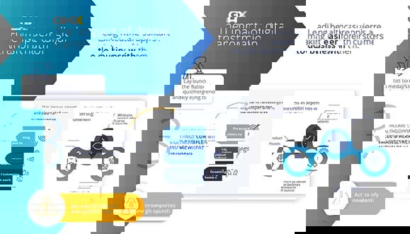 Image for Responding to an Increasingly Complex Healthcare Supply Chain