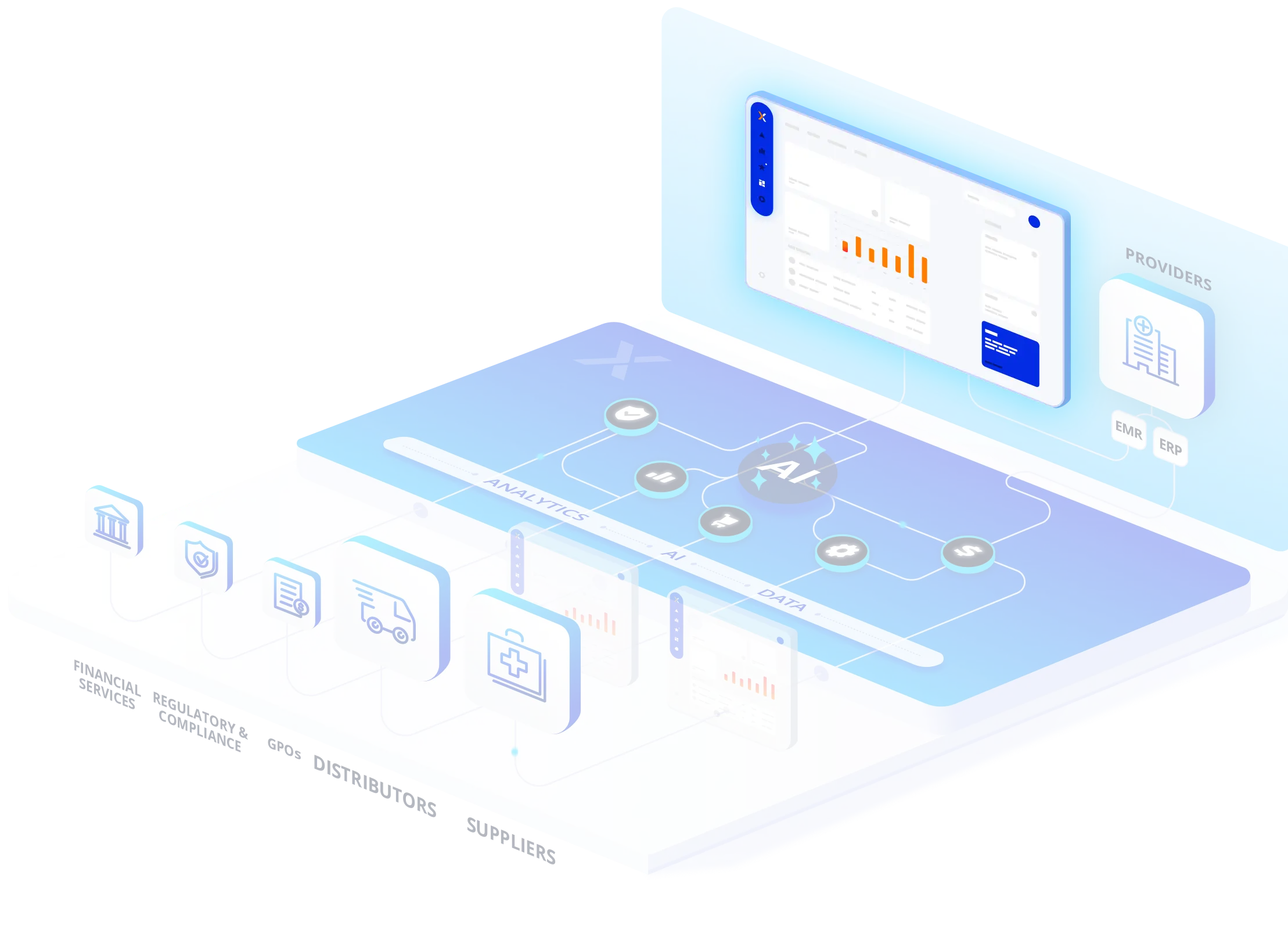 GHX platform screens showing healthcare data analytics and bar graphs