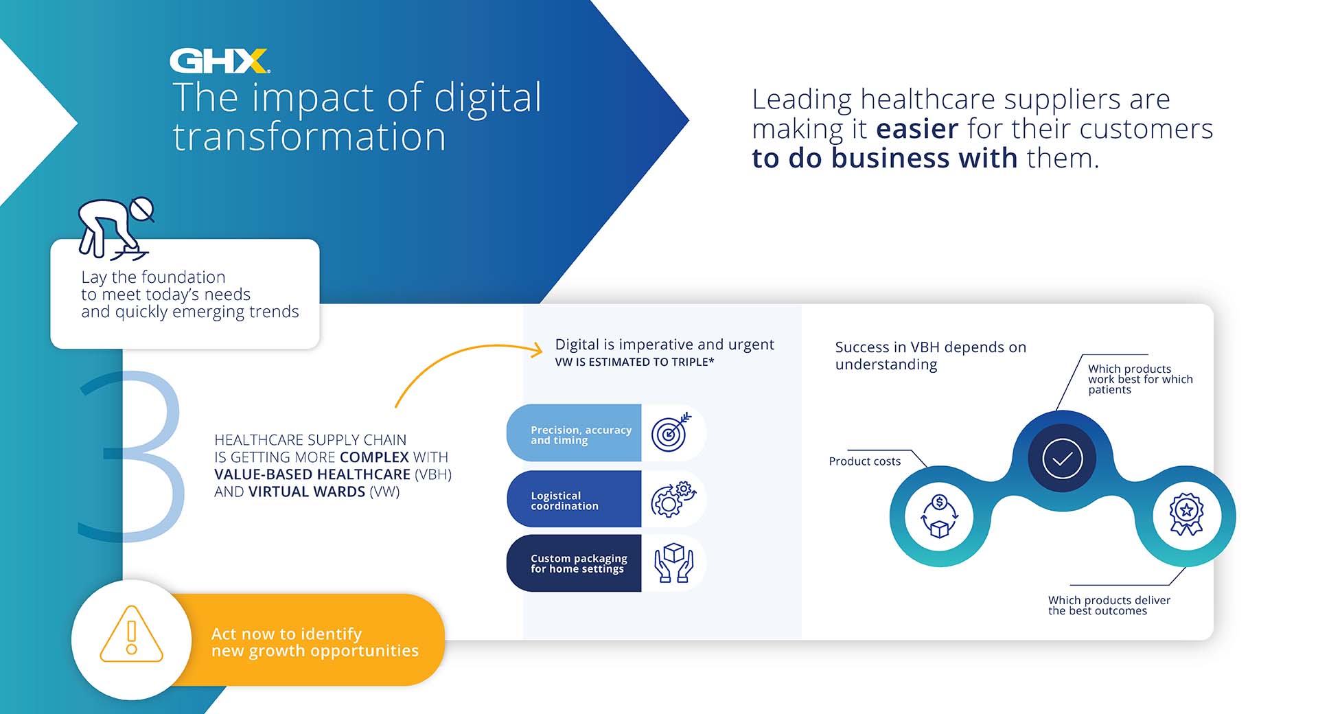 Responding to an Increasingly Complex Healthcare Supply Chain