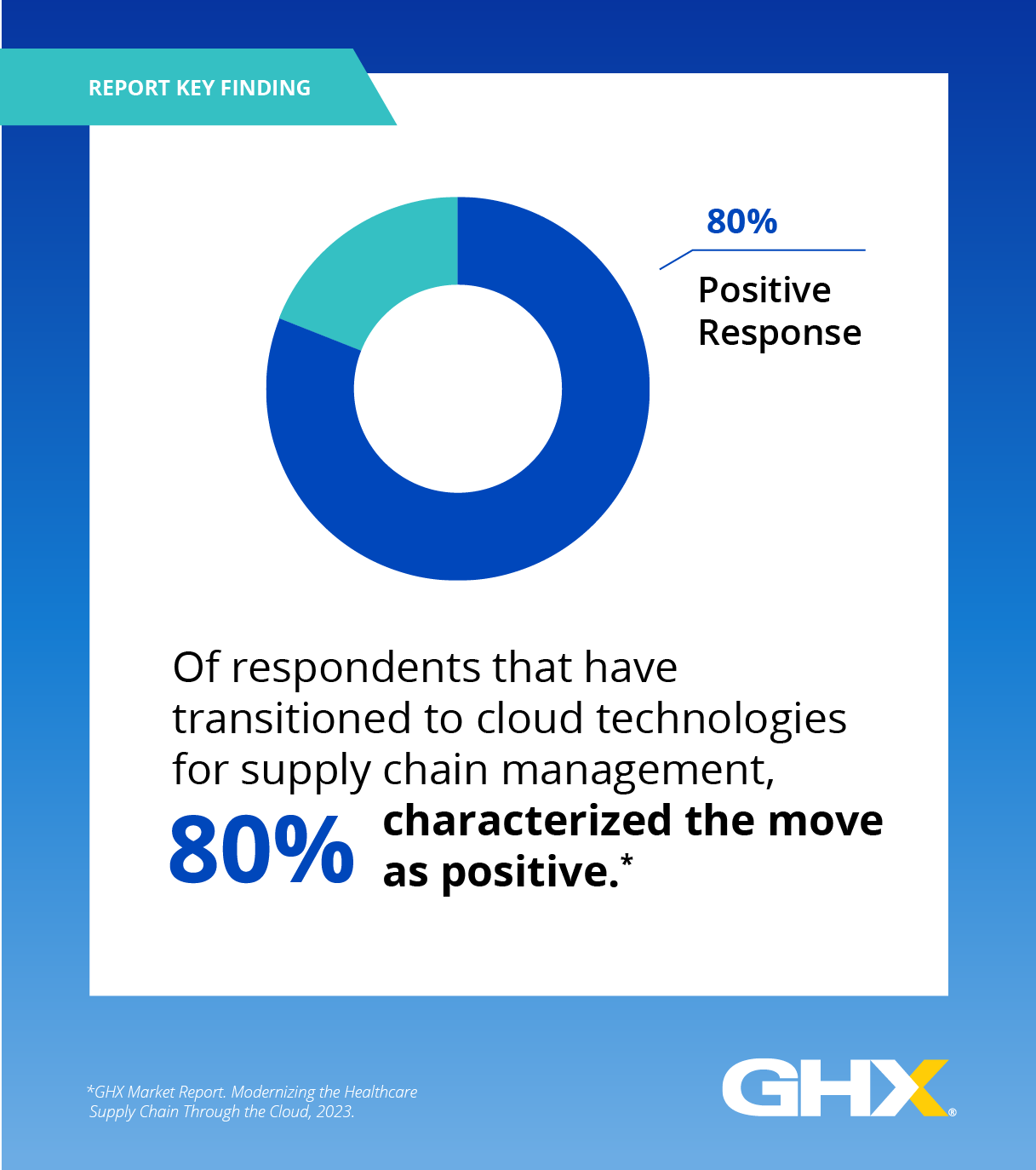 80% positive move to cloud
