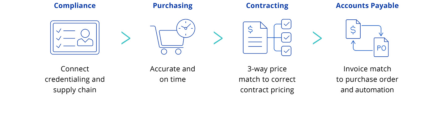 Exchange Enterprise Diagram Padding 2